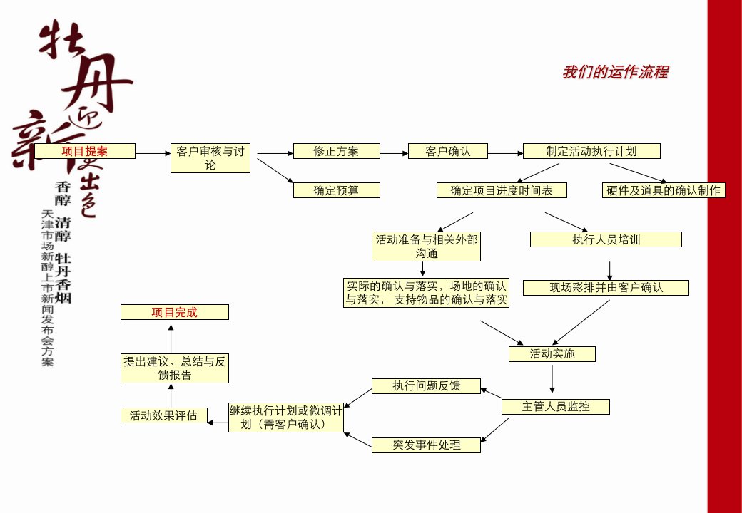 牡丹香烟新闻发布会活动方案