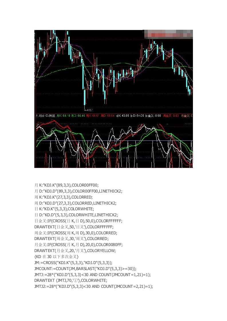 通达信指标公式源码