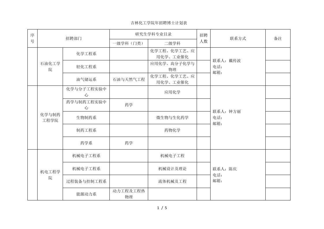 化工学院年招聘博士计划表