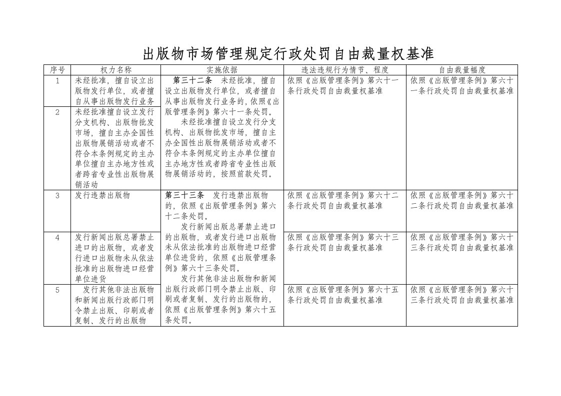 出版物场管理规定行政处罚自由裁量权基准