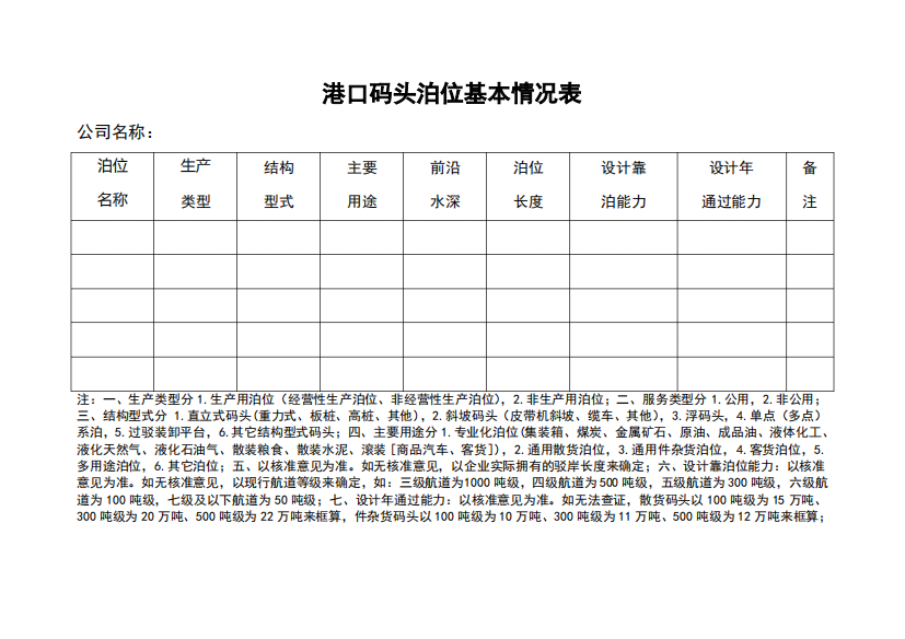 港口码头泊位基本情况表