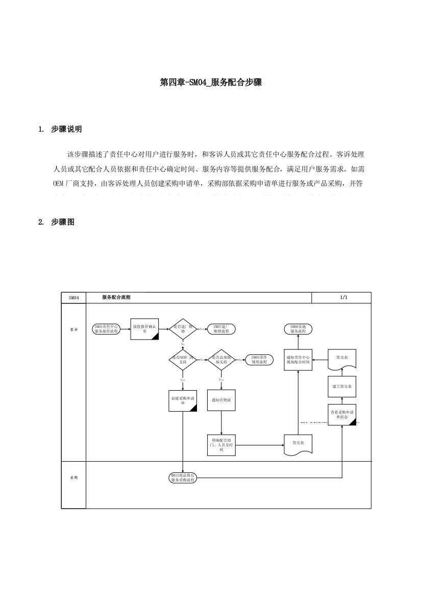 服务配合流程模板