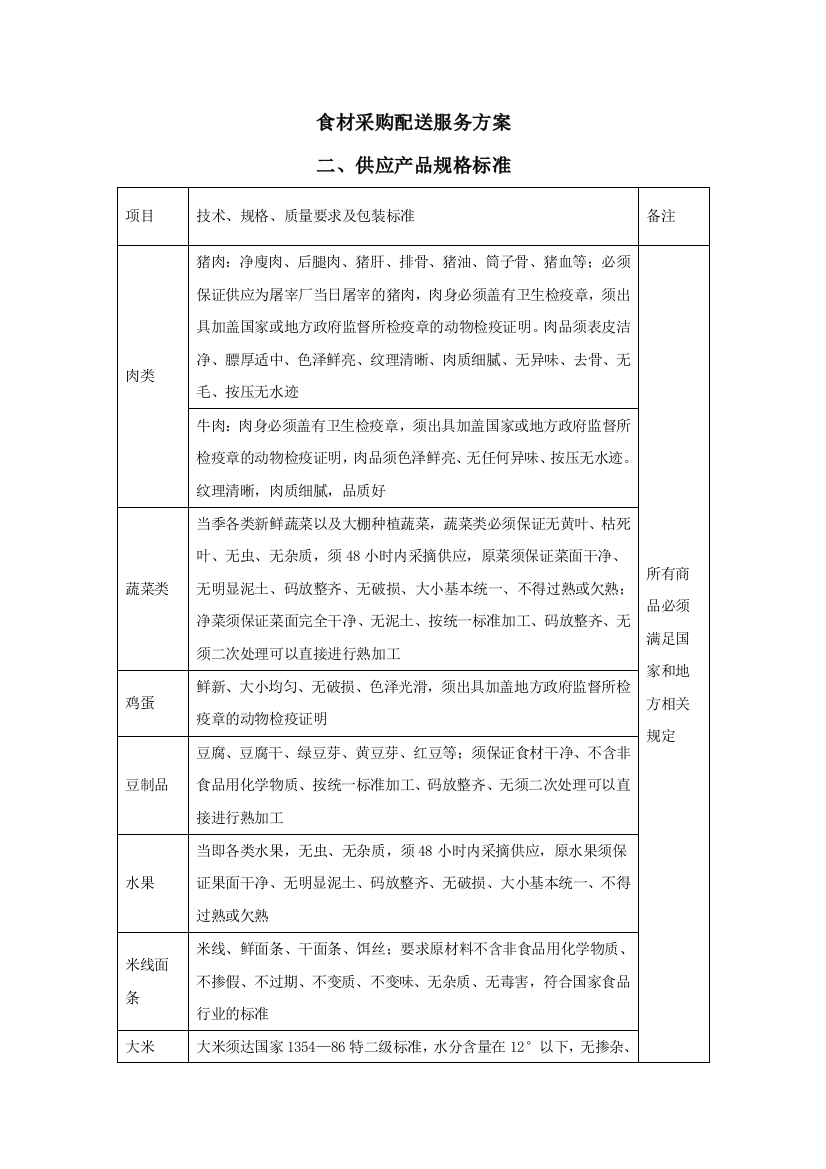 食材采购标准和配送服务方案