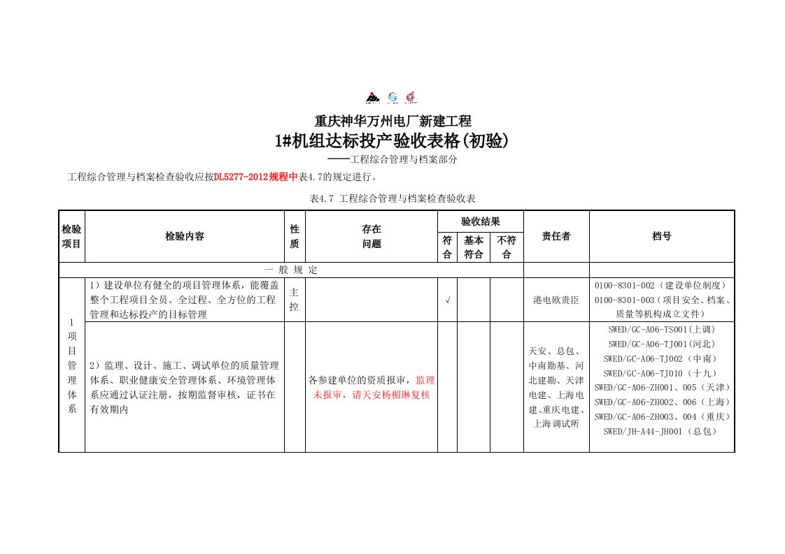 火电厂达标投产验收表