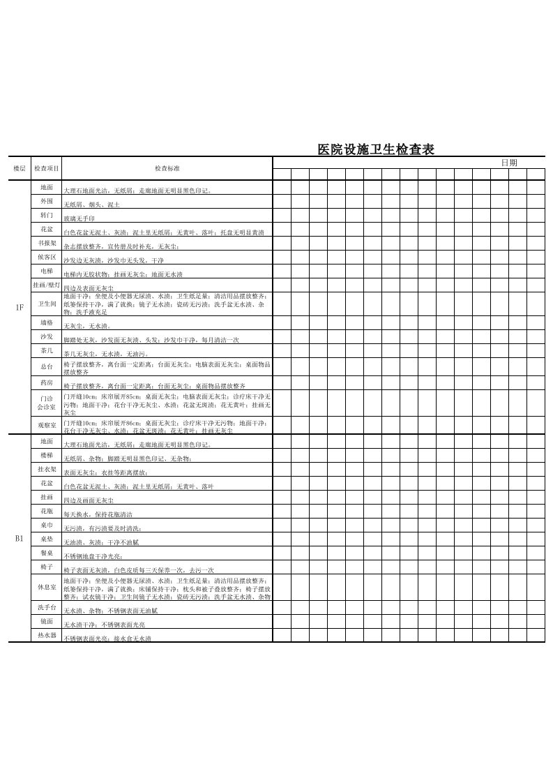 医院保洁工作检查表