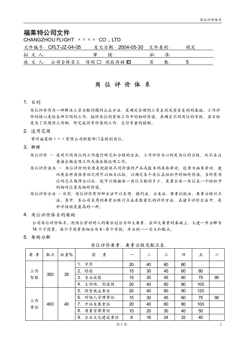 精选岗位评价体系1