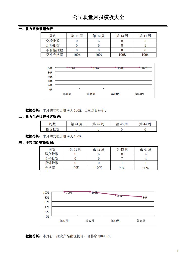 质量月报模板大全