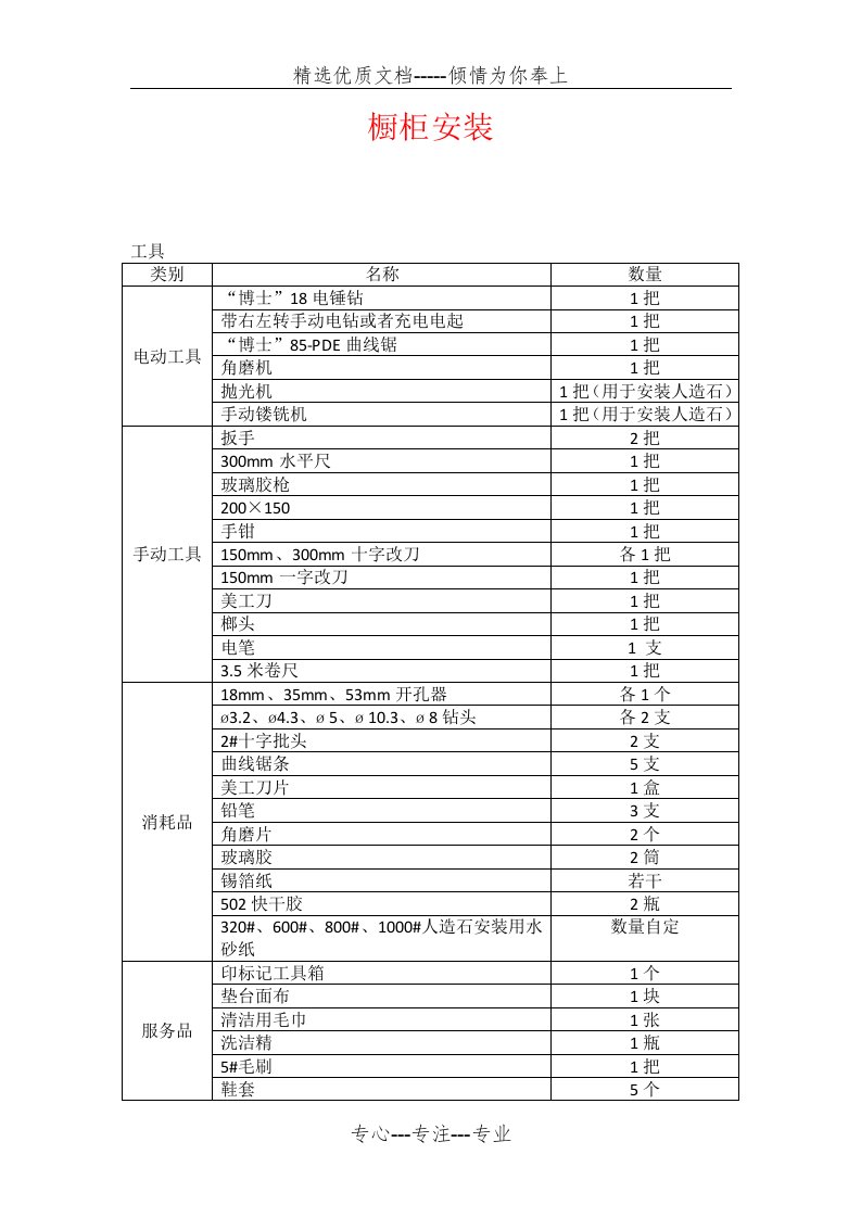 整体橱柜安装工艺指导（最全）(共24页)