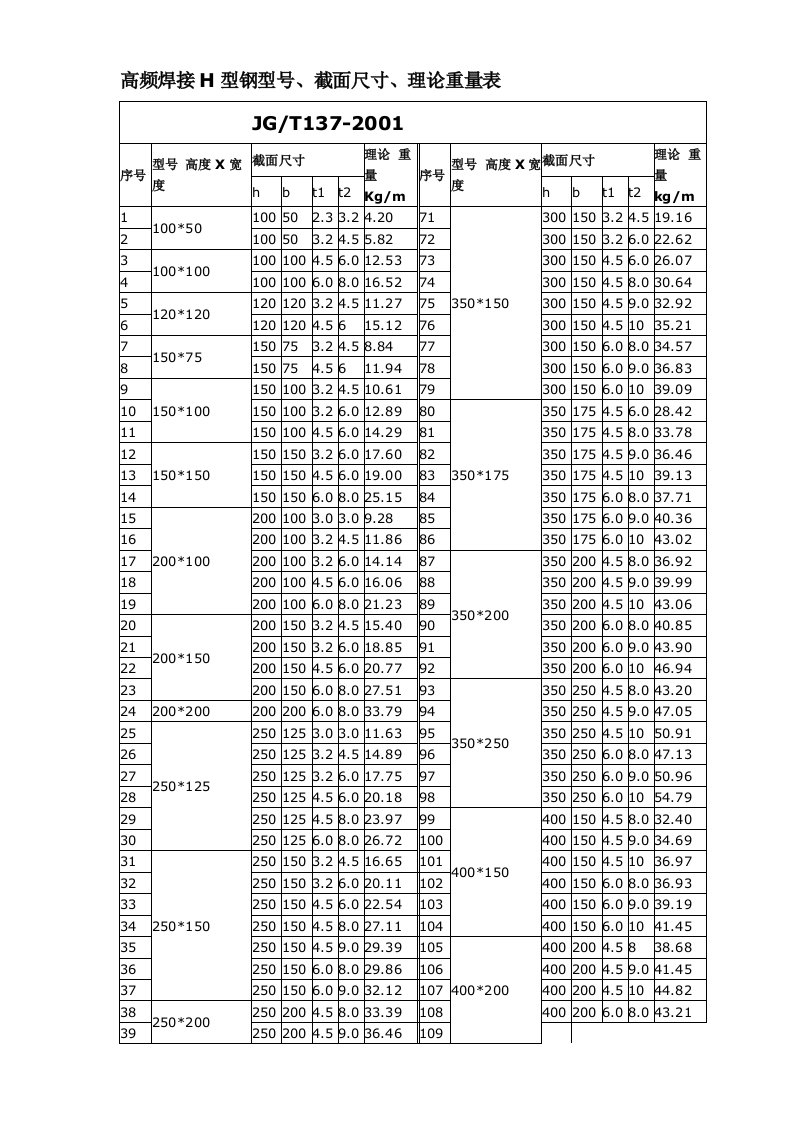 高频焊接H型钢截面特性表