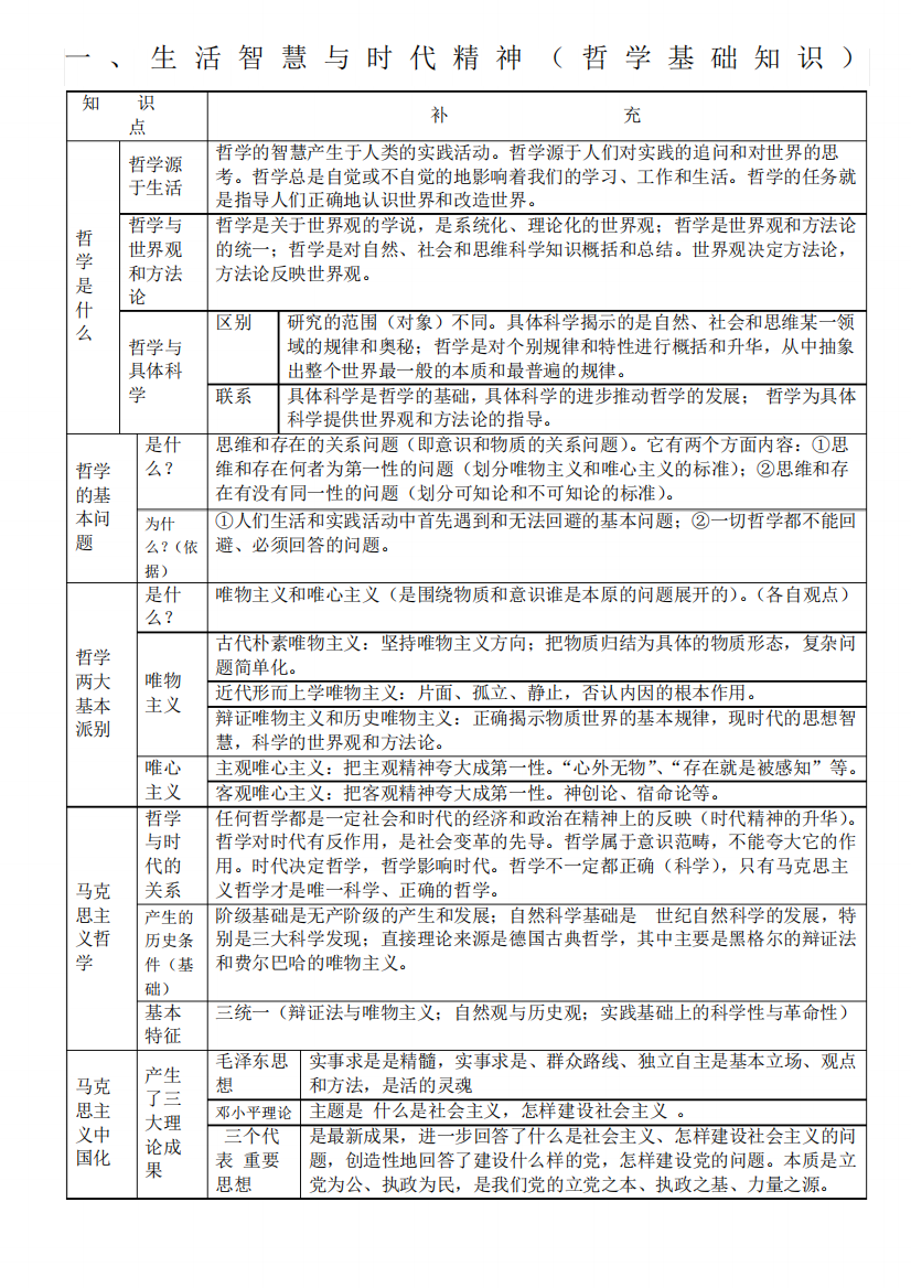 哲学知识框架完整版)