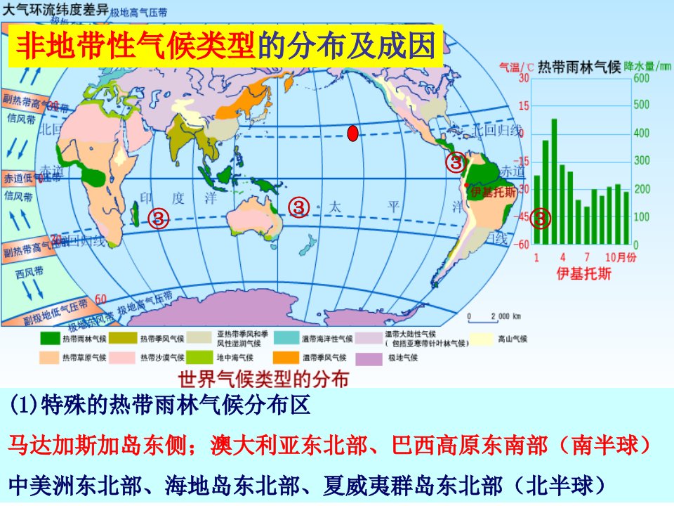 非地带性气候类型