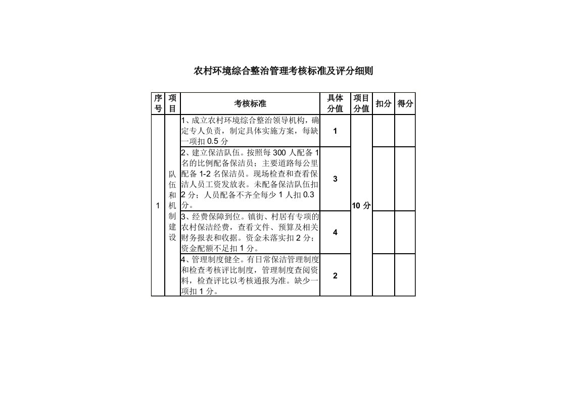 农村环境综合整治管理考核标准及评分细则