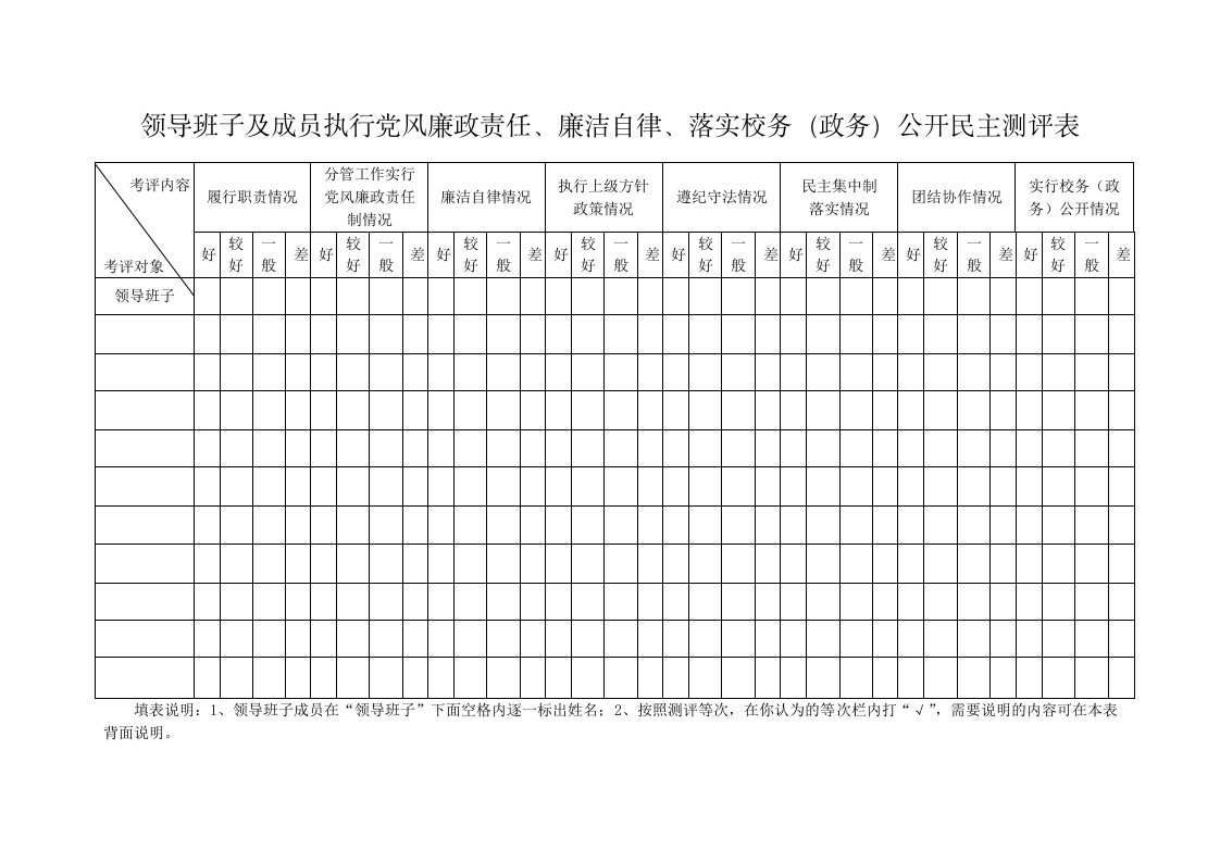 领导班子及成员执行党风廉政责任、廉洁自律、落实校务(政务)公