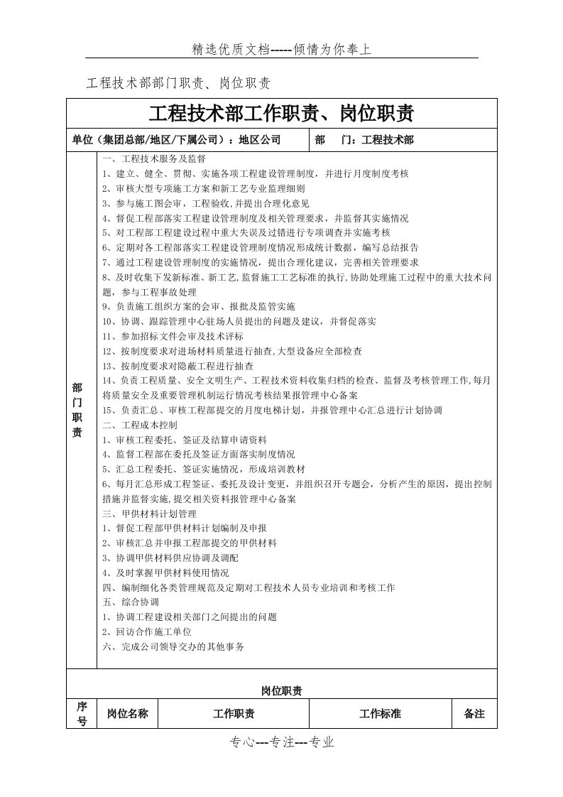 工程技术部部门职责、岗位职责(共5页)