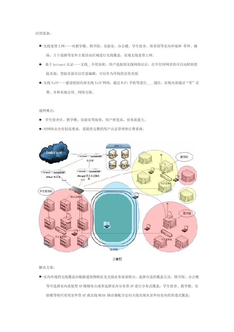 校园无线覆盖解决方案