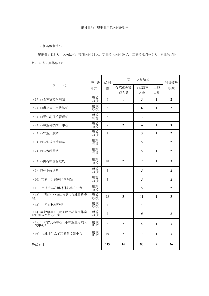 市林业局下属事业单位岗位说明书