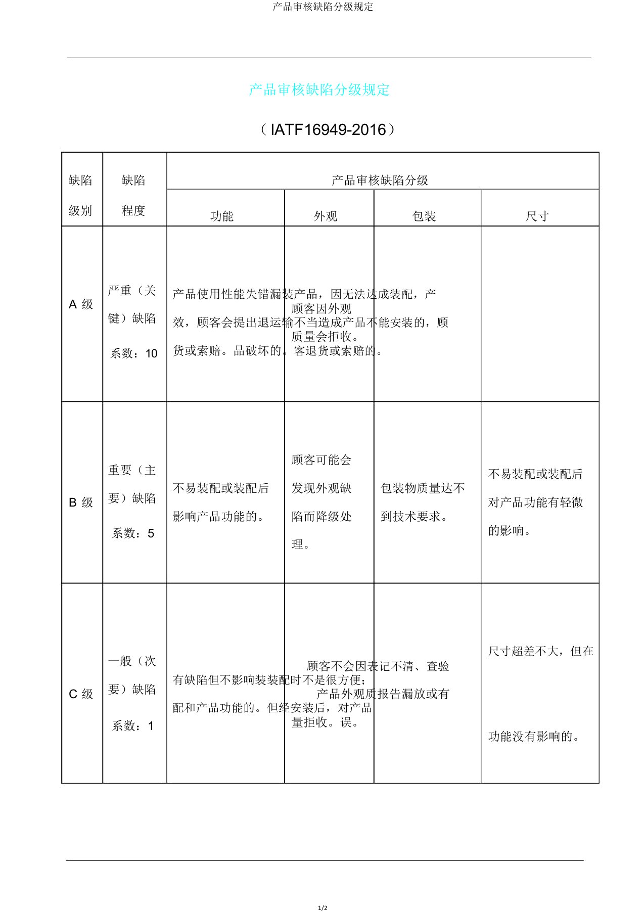 产品审核缺陷分级规定