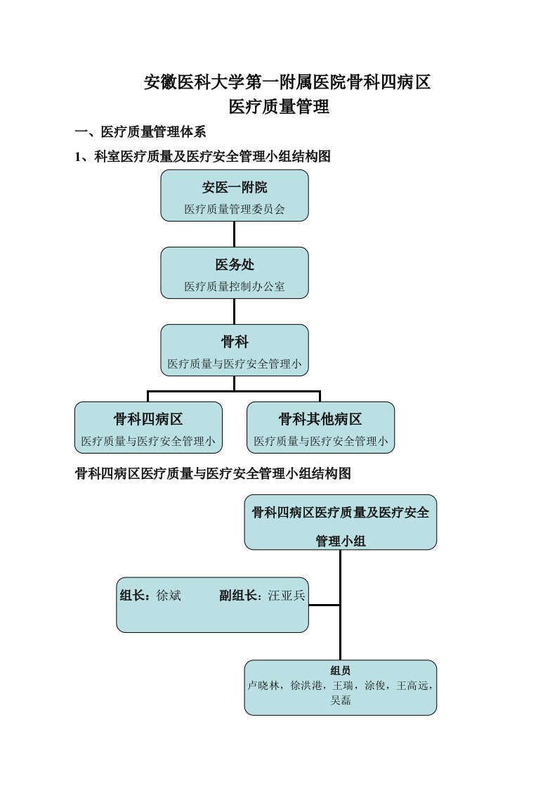 骨科四病区医疗质量管理