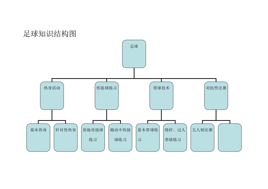 足球知识结构图