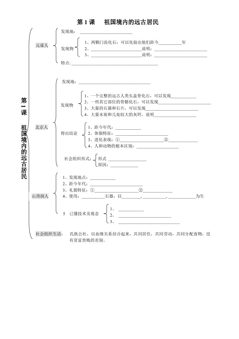 人教版七年级上历史1-11课思维导图