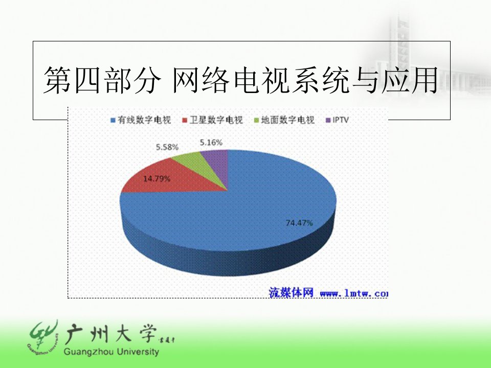 部分网络电视系统与应用