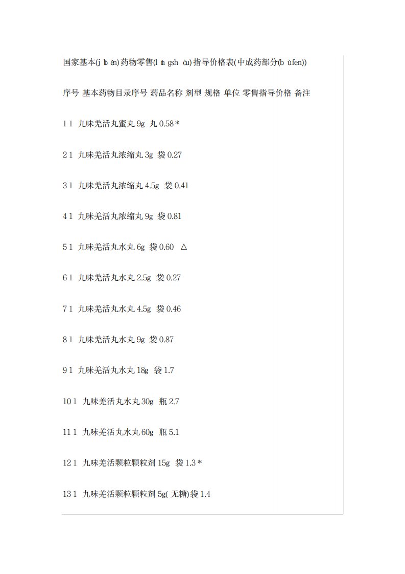2023年国家基本药物零售指导价格表中成药部分建
