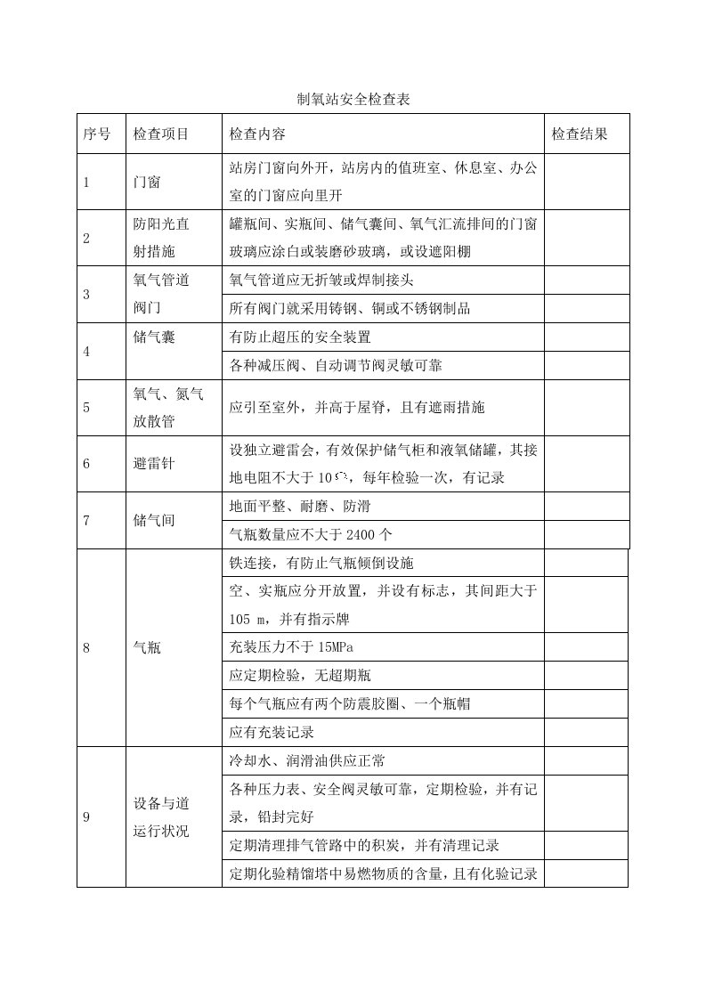 制氧站安全检查表