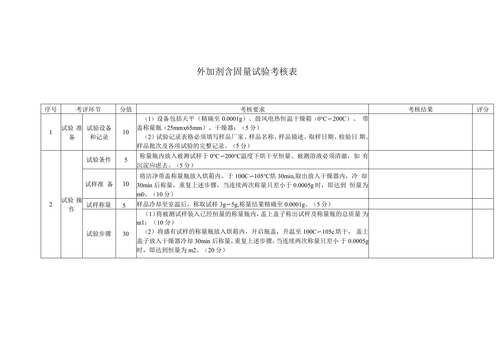 外加剂含固量试验考核表