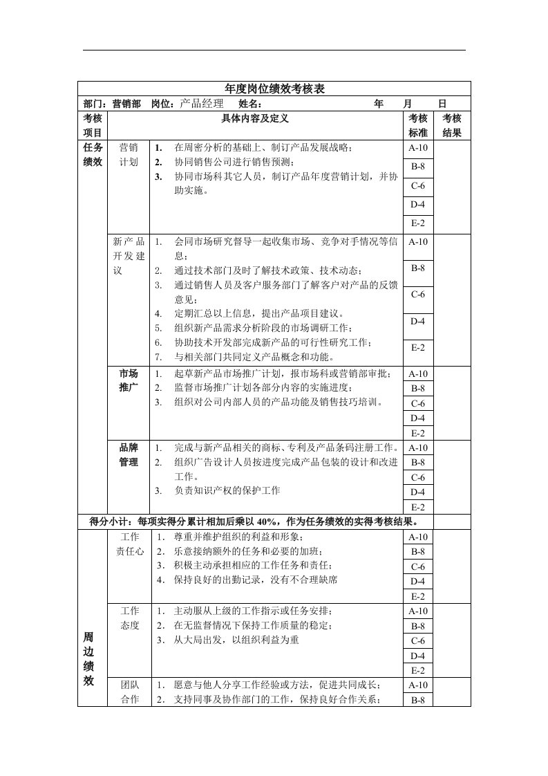 产品经理岗位绩效考核表主管级