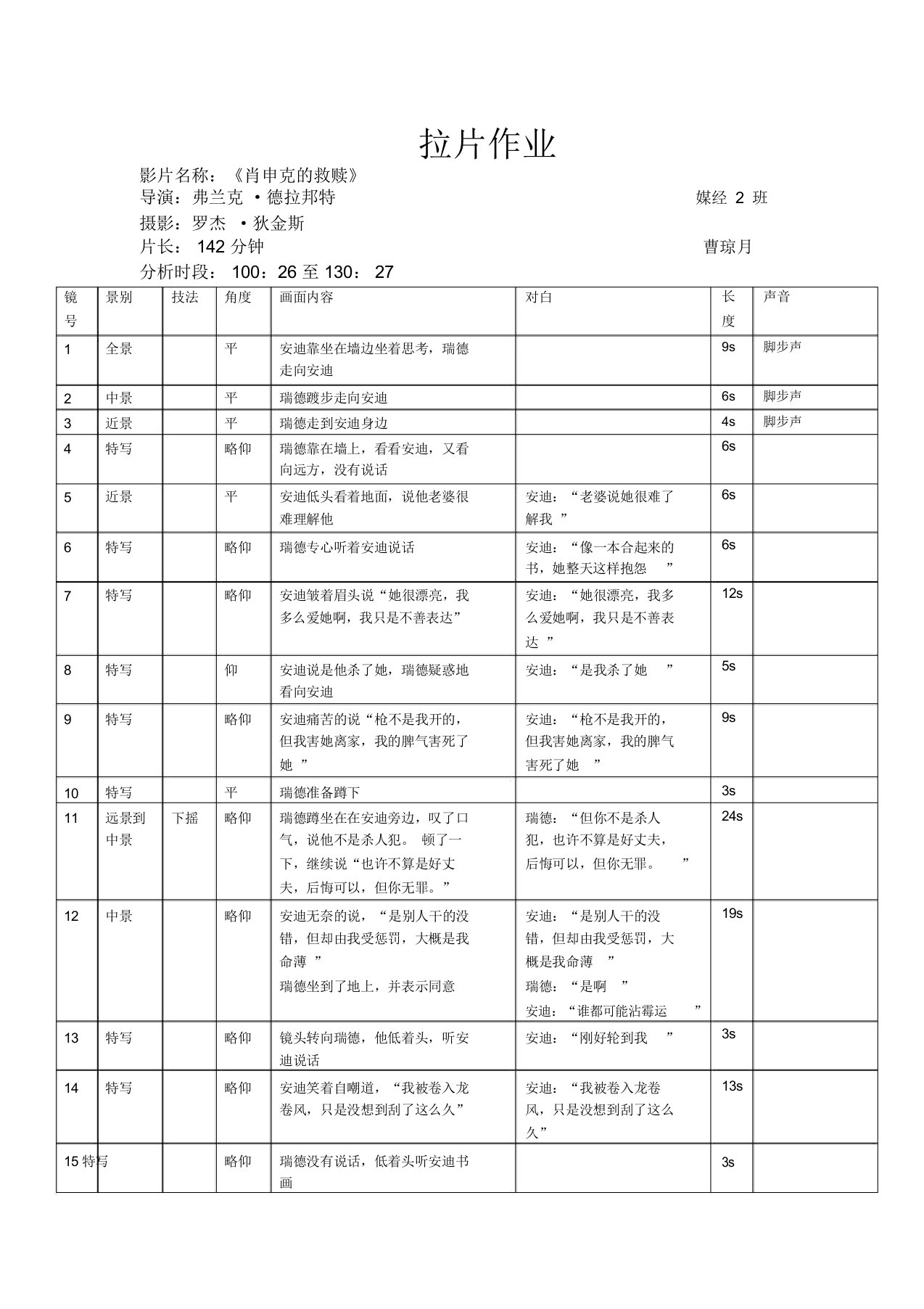 肖申克的救赎拉片