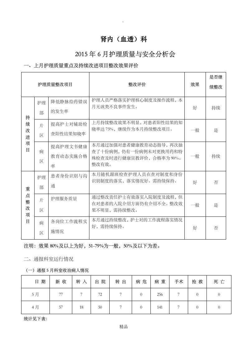 肾内科6月护理质量与安全分析会