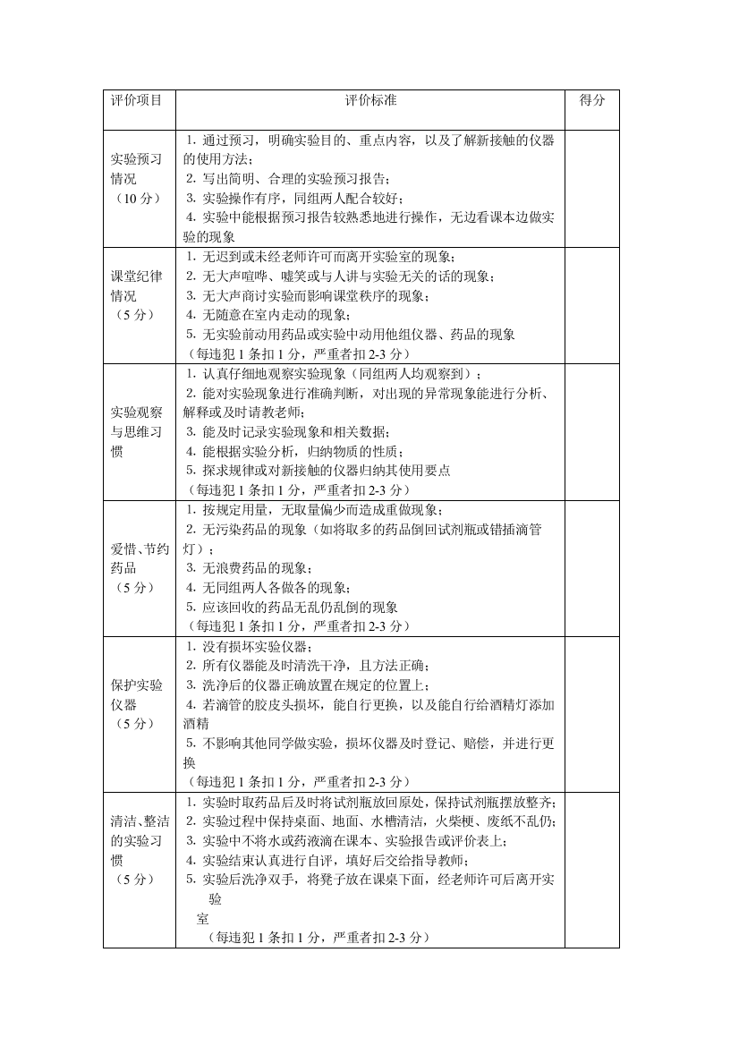 实验评价标准