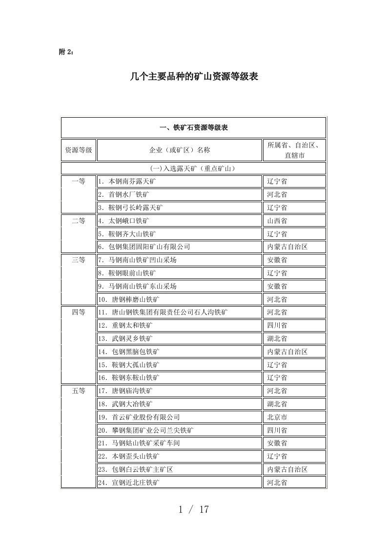 几个主要煤种的矿山资源等级表