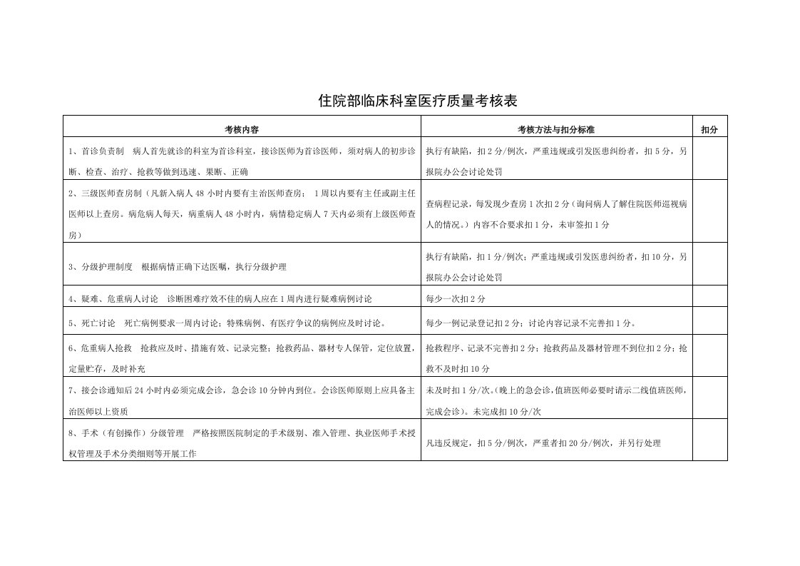 住院部临床科室医疗质量考核表