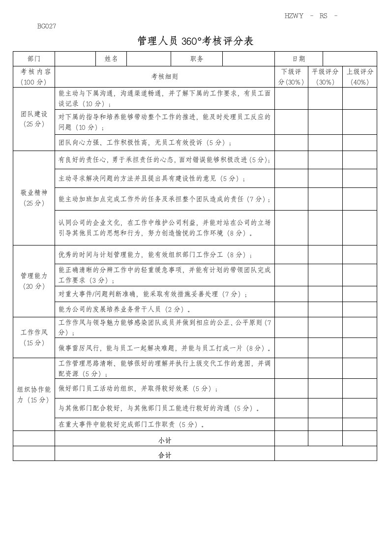 管理人员360°考核评分表