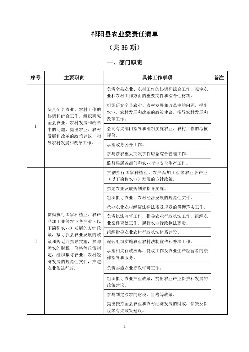 祁阳县农业委责任清单