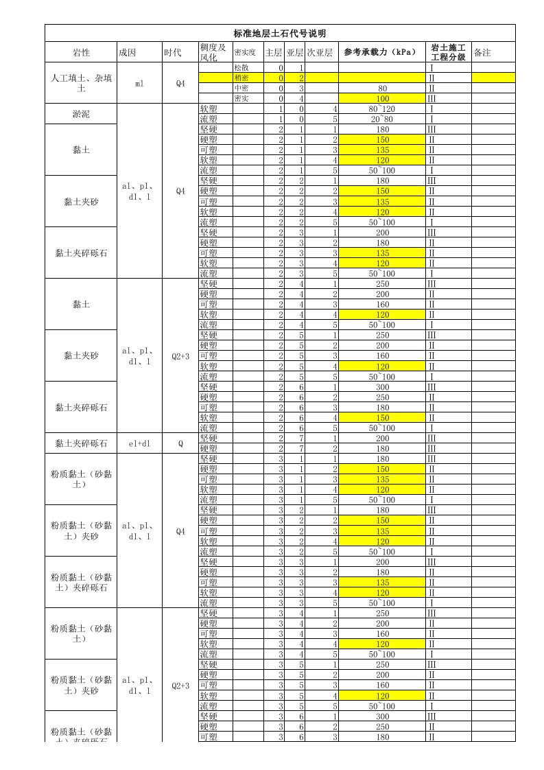 标准地层土石代号说明