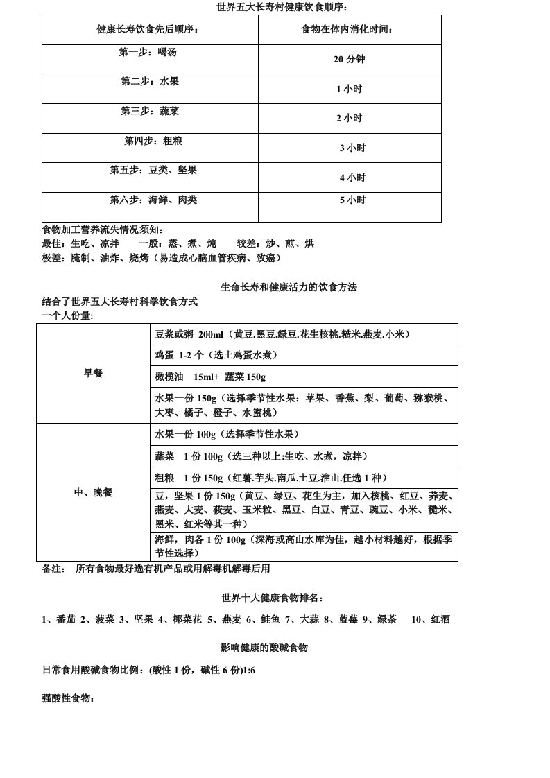 五大长寿村健康饮食方案