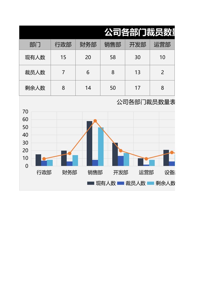 企业管理-公司各部门裁员数量表1