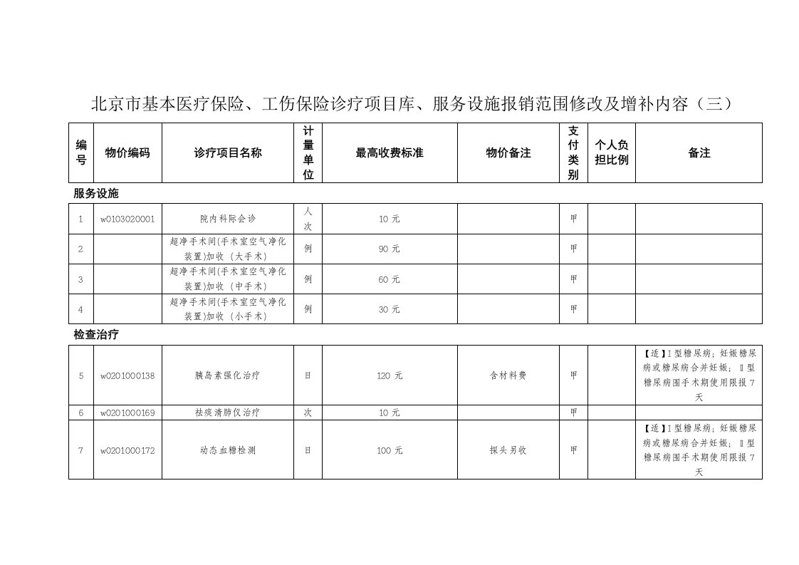 北京市基本医疗保险、工伤保险诊疗项目库、服务设施报销范