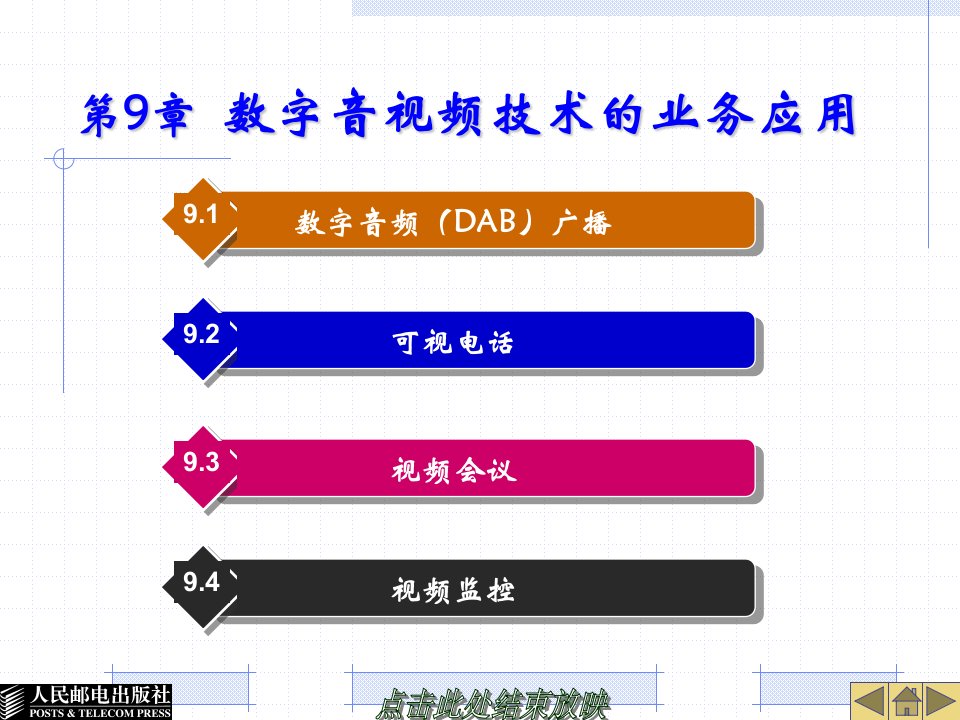 数字音视频技术