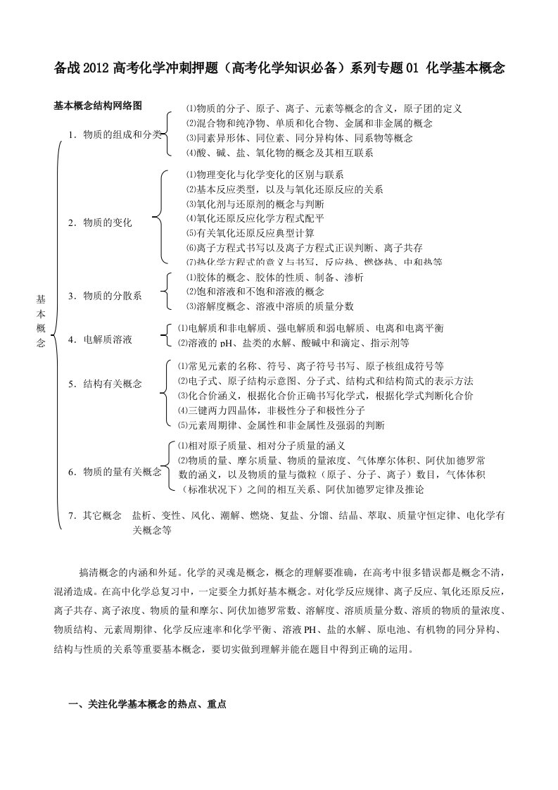 备战2012高考化学冲刺押题(高考化学知识必备)系列专题01化学基本概念