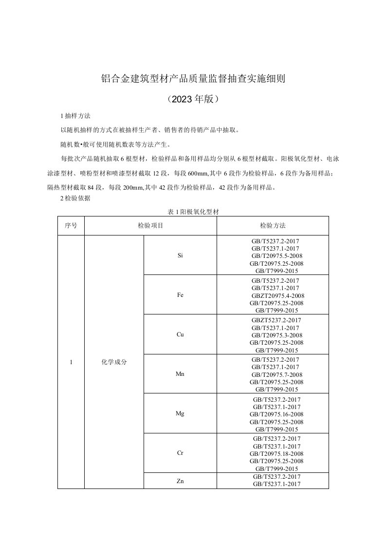 铝合金建筑型材产品质量监督抽查实施细则（2023年版）