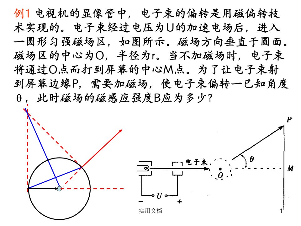 带电粒子在圆形磁场中的运动ppt课件