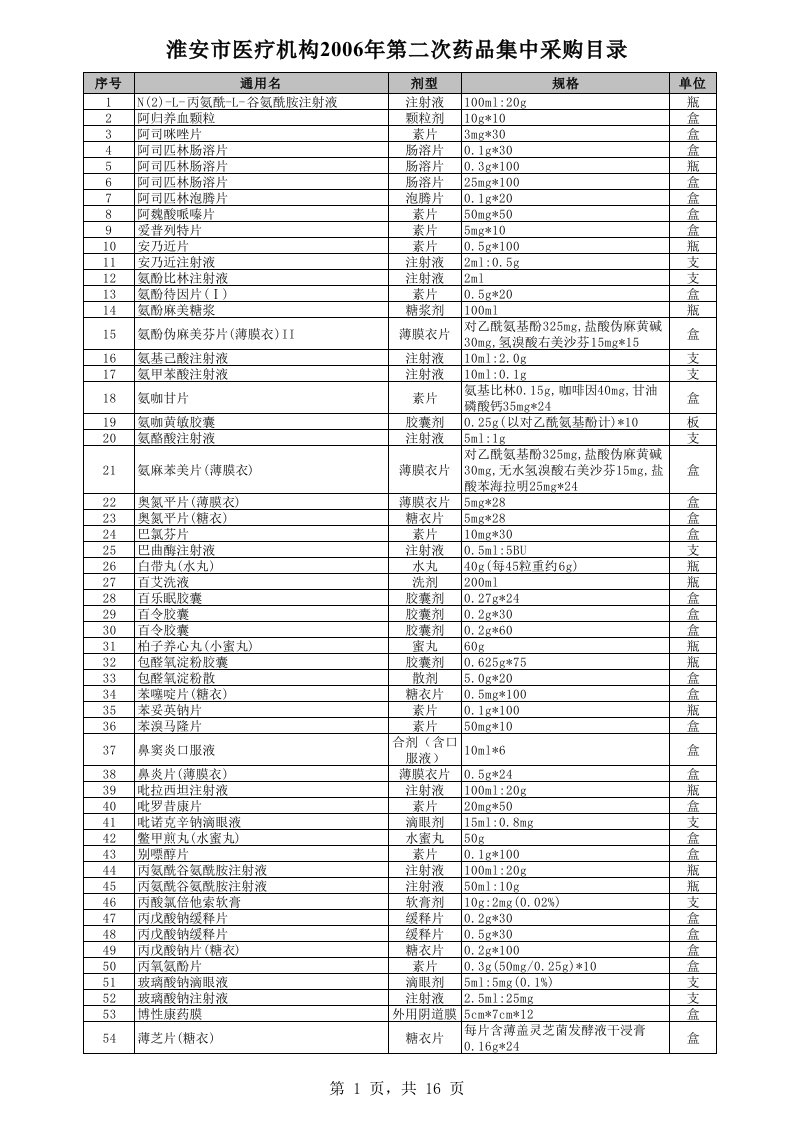 医疗行业-二次药品目录草稿