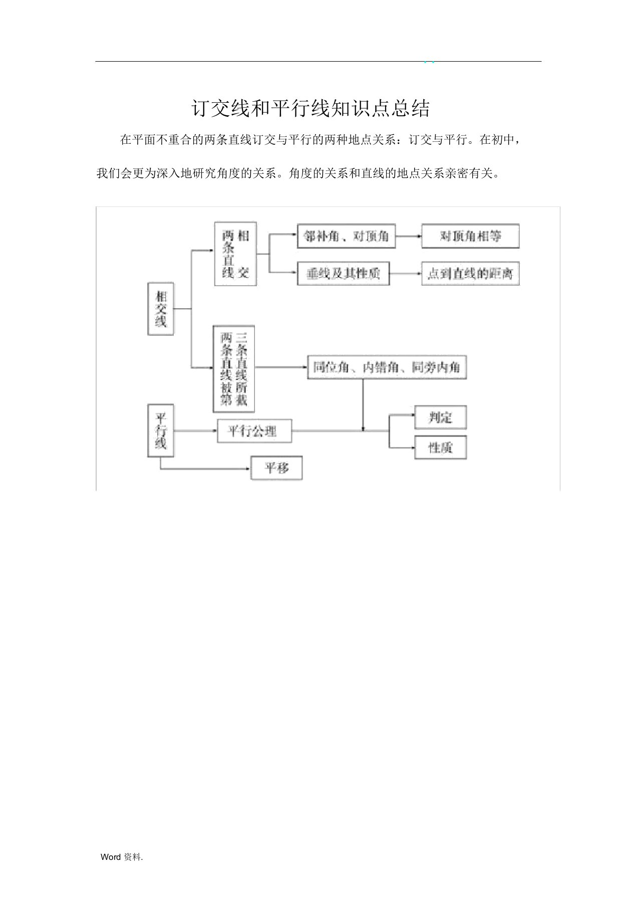 平行线知识点汇总(实用型)