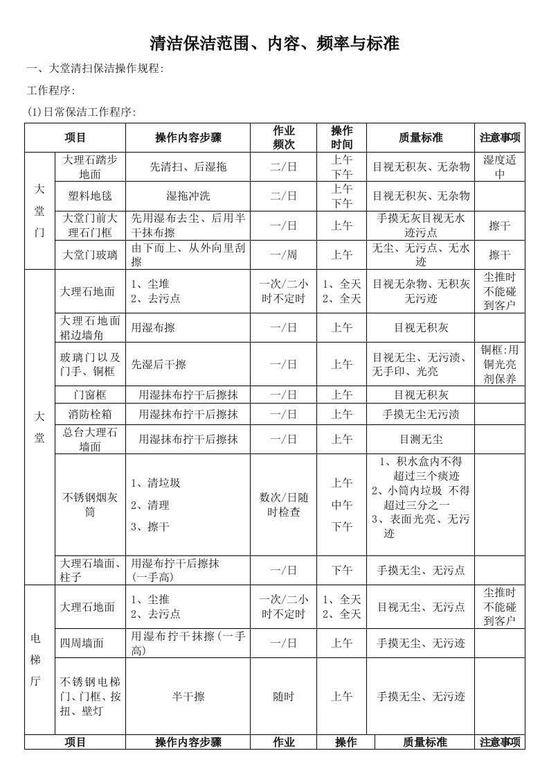 清洁保洁范围、内容、频率和标准