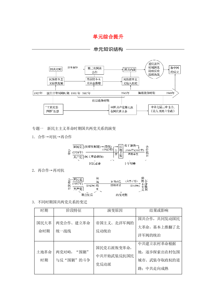 （通史版）版高考历史大一轮复习