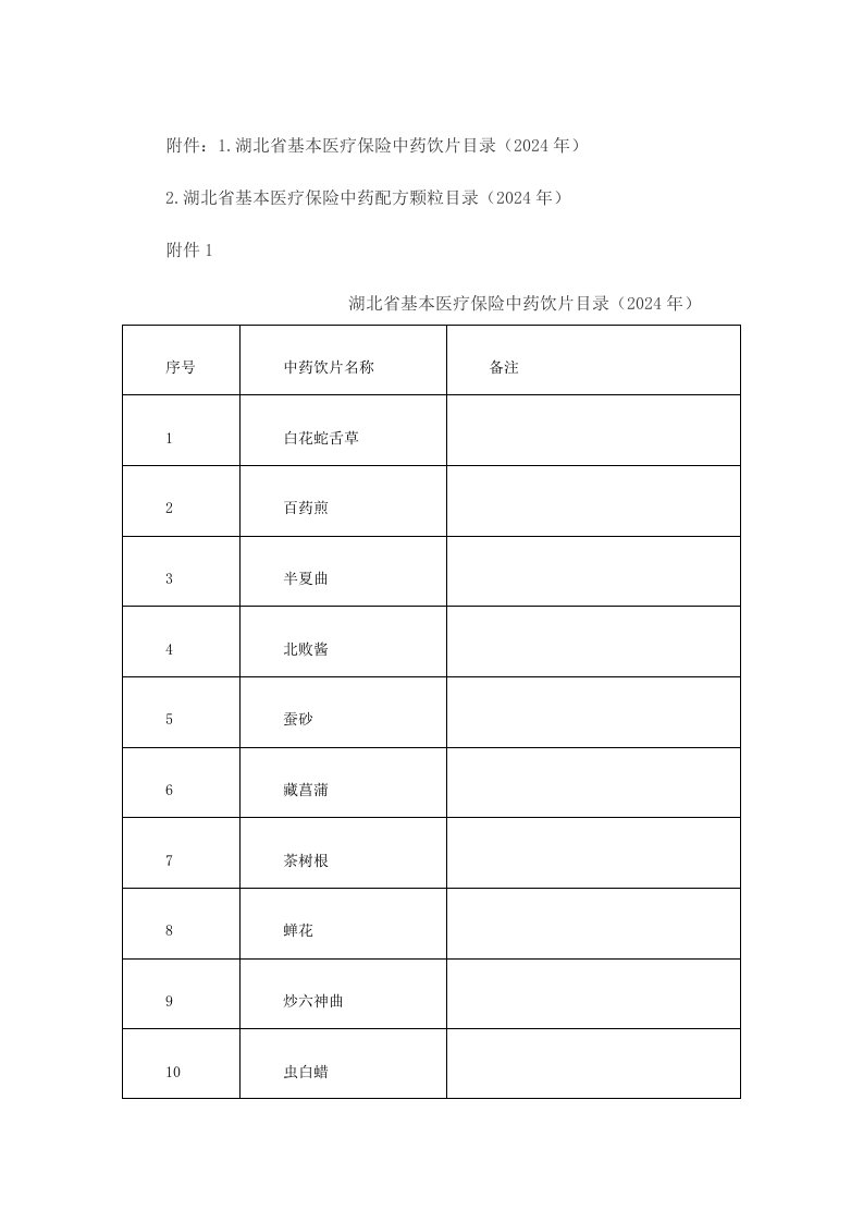 《湖北省基本医疗保险中药饮片、中药配方颗粒目录（2024年）》