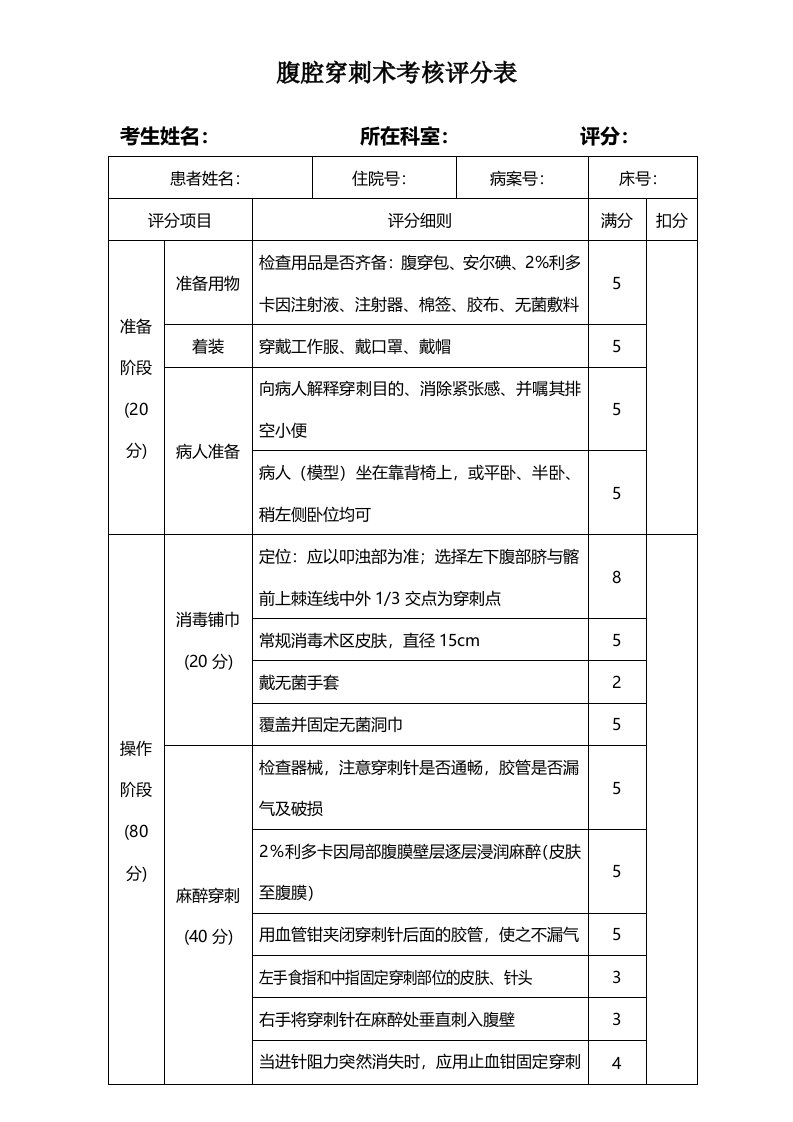 腹腔穿刺术考核评分表